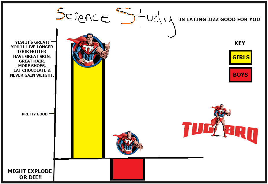 science-study